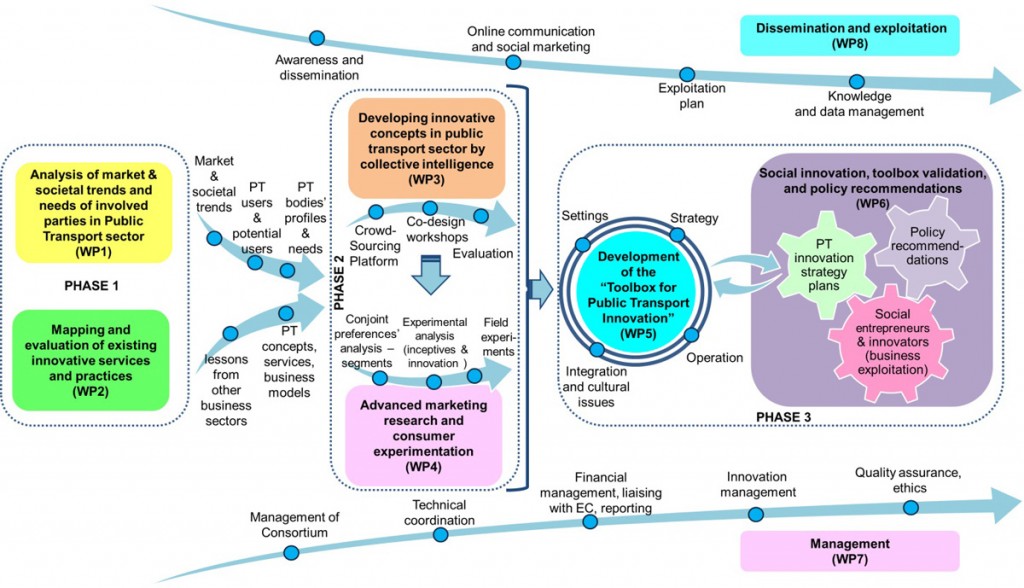 CIPTEC Workplan