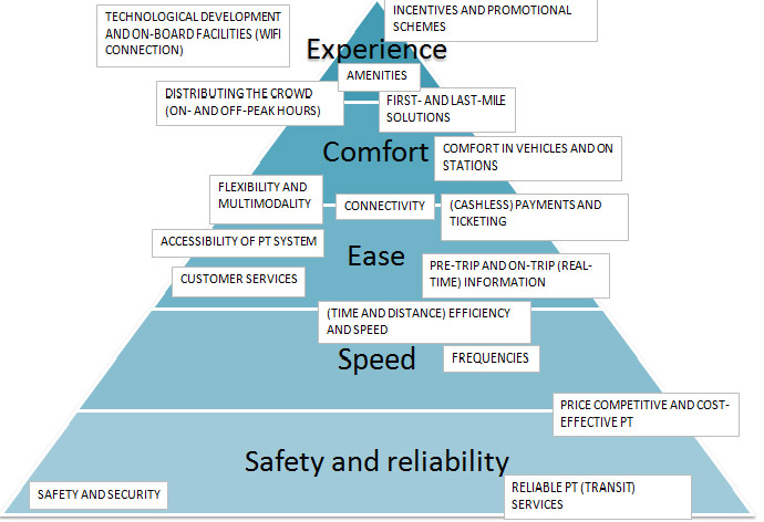 Customer Segmentation Analysis - Emirates